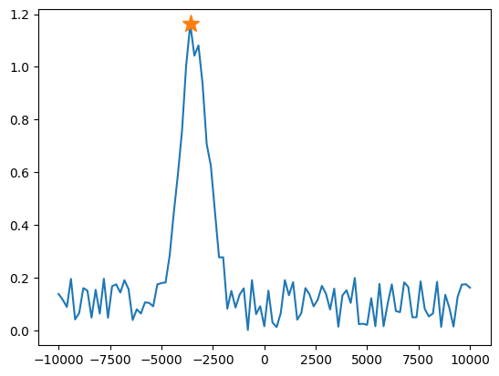 Simulated Output